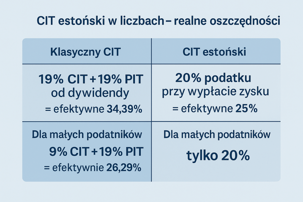 cit estoński