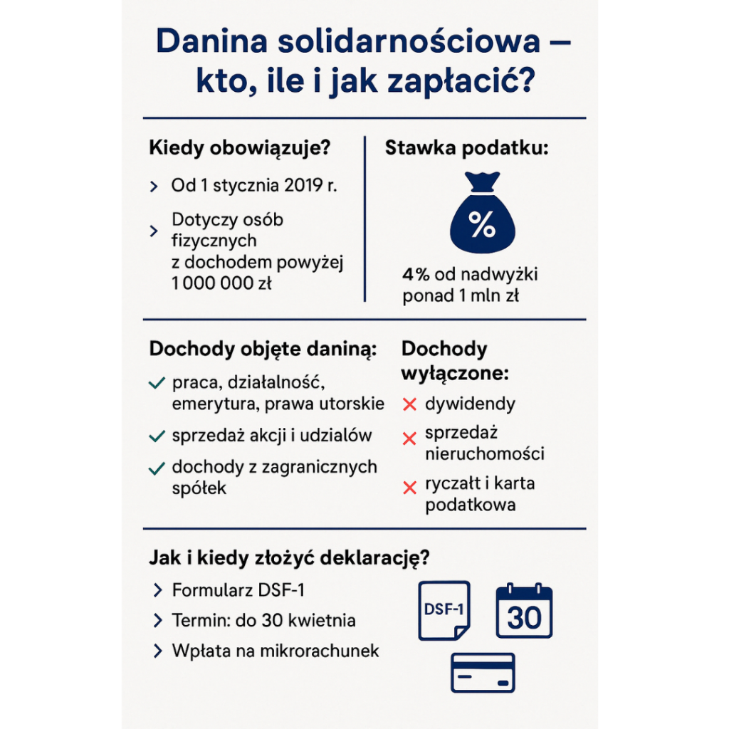 danina solidarnościowa